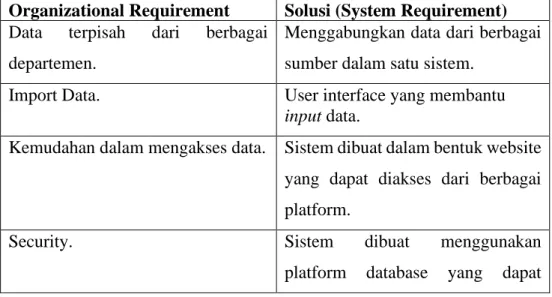 Tabel 2.1. Organizational Requirement dan System Requirement.  