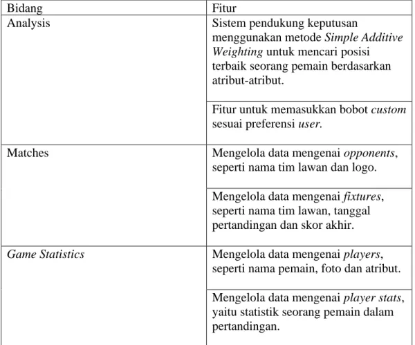 Tabel 2.2. Tabel Functional Requirement 