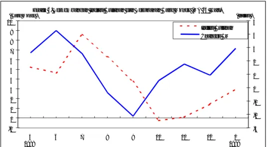 Grafik 6. Perkembangan Inflasi Bulanan dan Perubahan Base Money (MA 23  Hari)