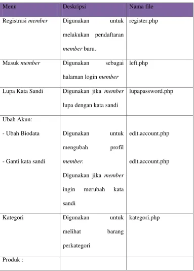 Tabel 4. 2 Implementasi antarmuka pengunjung dan member 