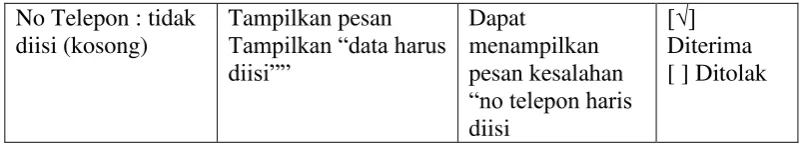 Tabel 4. 6 Pengujian Masuk Member 