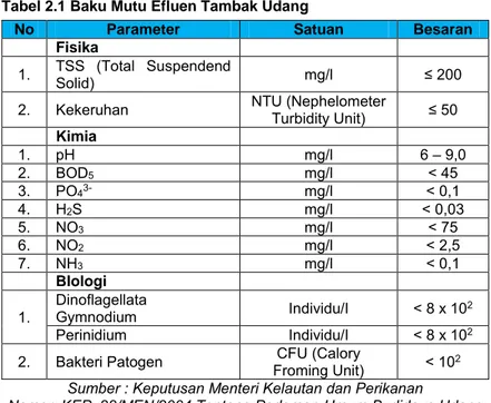 Tabel 2.1 Baku Mutu Efluen Tambak Udang 