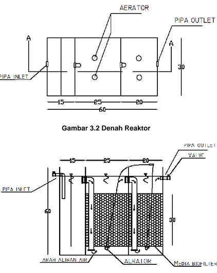 Gambar 3.2 Denah Reaktor 