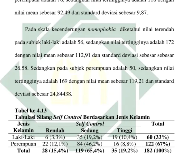 Tabel ke 4.13  