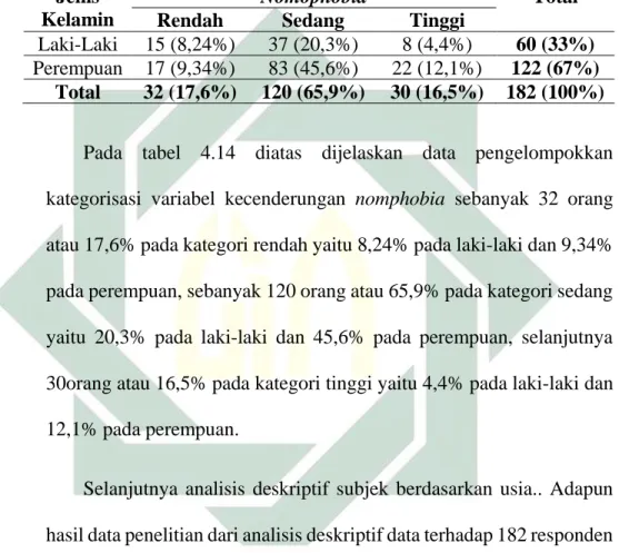 Tabel ke 4.14 