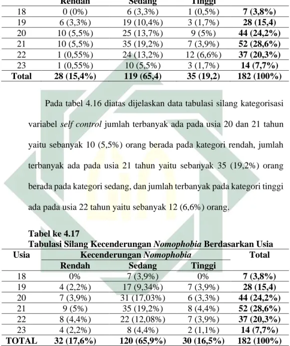 Tabel ke 4.16 