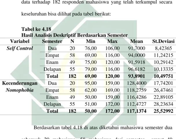 Tabel ke 4.18 