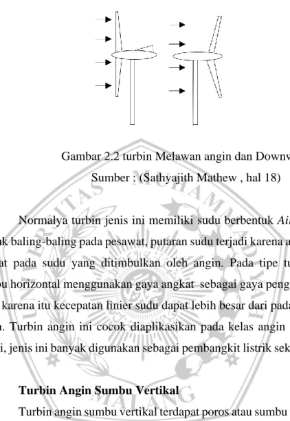 Gambar 2.2 turbin Melawan angin dan Downwind  Sumber : (Sathyajith Mathew , hal 18) 