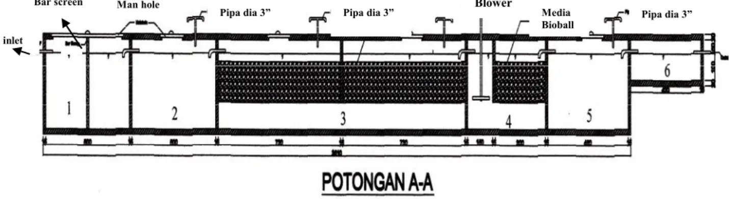 Gambar 6 : Desain IPAL Anaerobik Aerobik Biofilter RSUD Dr. Sutomo Surabaya  (skala 1 : 100)