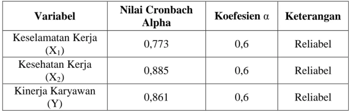 Tabel 3. 4 Hasil Uji Reliabilitas  Variabel  Nilai Cronbach 