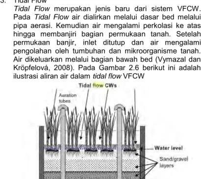 Gambar 2.6 Ilustrasi Aliran Air Pada Tidal Flow VFCW (Sumber:  Stefanakis et al., 2014) 