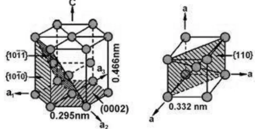 Gambar  2.2  Polymorpus  titanium  yaitu  HCP  (Hexagonal  Close-Packed)  dan 