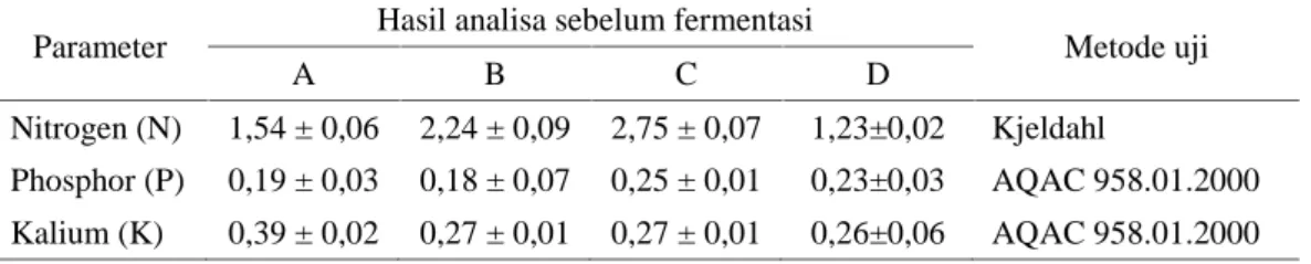 Tabel 1.  Kandungan nutrient pupuk organik sebelum fermentasi