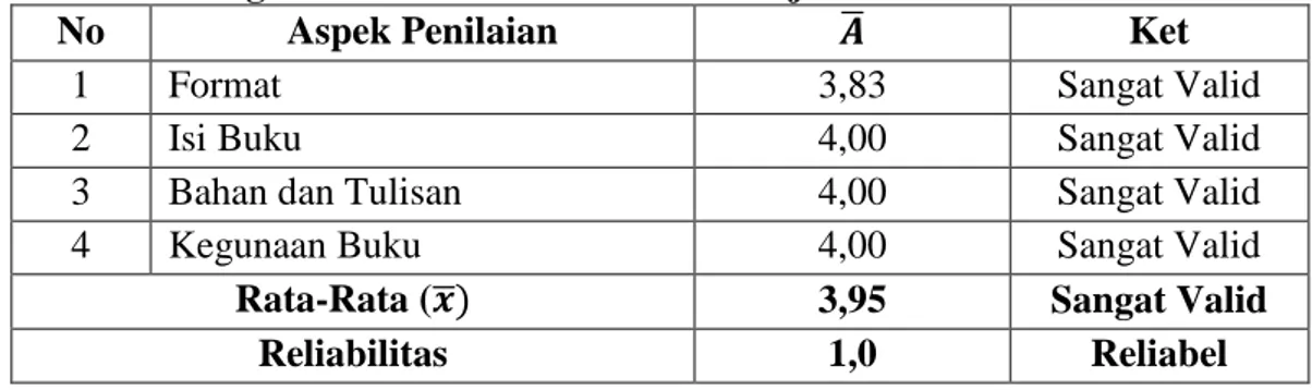 Tabel 3.4 Rangkuman Hasil Validasi Materi Ajar Peserta Didik 