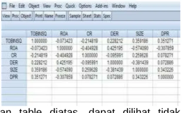 Tabel 7 Uji Kelayakan Model (F) 