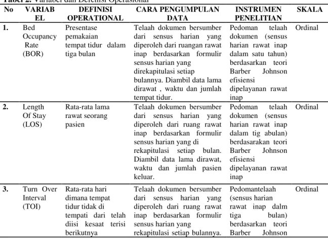 Tabel 2. Variabel dan Defenisi Operasional 