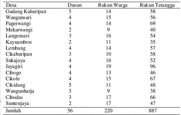 Tabel 15  Jumlah RT dan RW menurut Desa di Kecamatan  Lembang 