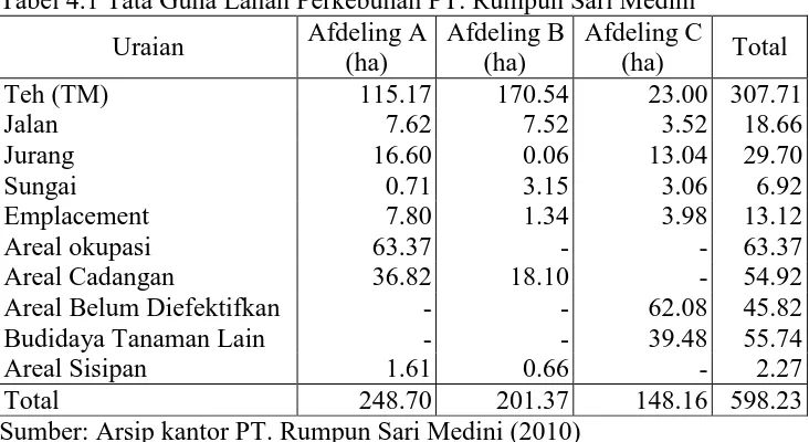 Tabel 4.1 Tata Guna Lahan Perkebunan PT. Rumpun Sari Medini Afdeling A Afdeling B Afdeling C 