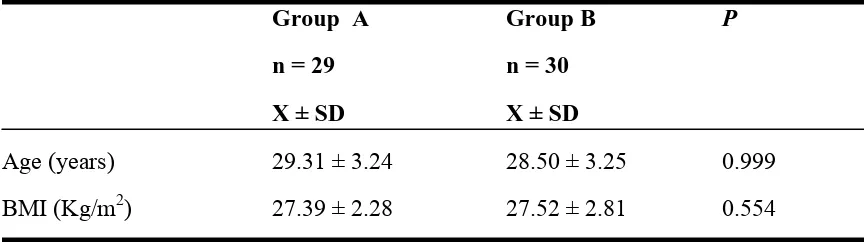 Table 2. Side Effects of Treatment 