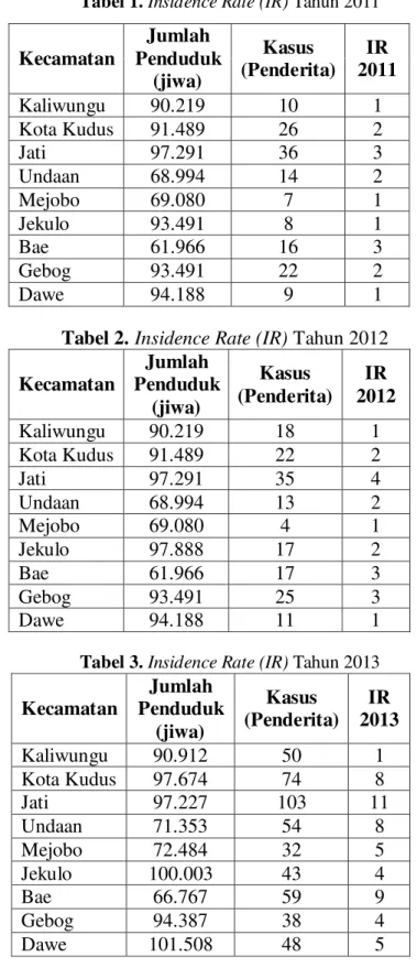Tabel 1. Insidence Rate (IR) Tahun 2011 