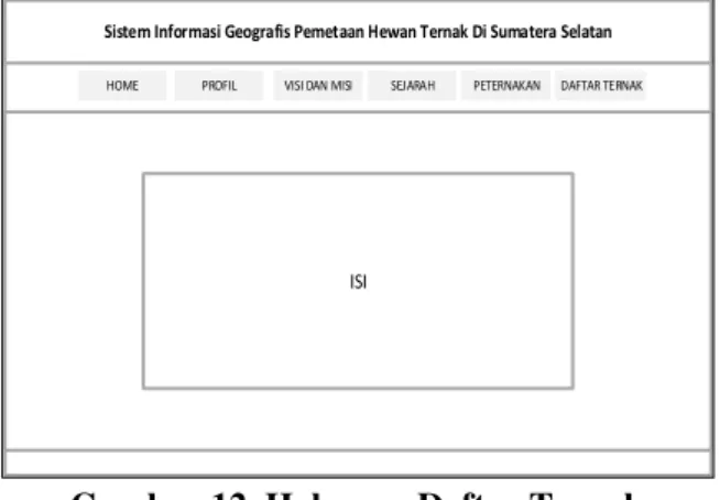 Gambar  12  menampilkan  halaman  daftar  ternak  yang  berisikan  ternak-ternak  apa  saja  yang ada di Sumatera Selatan
