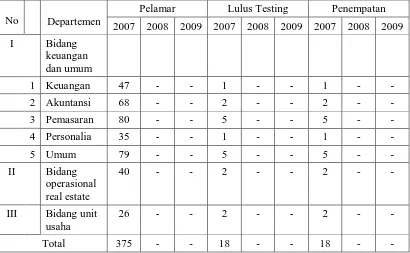 Analisis Pelaksanaan Seleksi Dan Penempatan Tenaga Kerja Pada PT ...