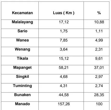 Tabel 4.1 Luas Kota Manado Menurut KecamatanTahun 2011 