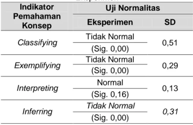 Tabel 9. Hasil Uji Homogenitas Data N-Gain Kelas  Ekseprimen dan Kelas Kontrol 
