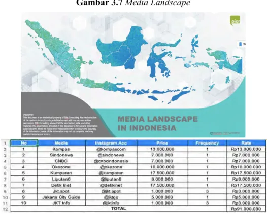 Gambar 3.7 Media Landscape 
