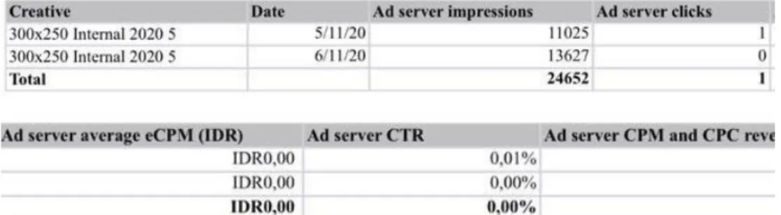 Gambar 3.16 Contoh Report Performance Web Banner 