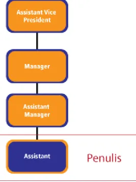 Gambar 3.1. Kedudukan dalam Learning Experience Development (LXD)  