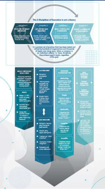 Gambar 3.8. Visual hirarki infografis   