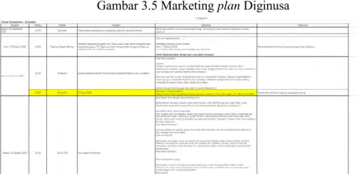 Gambar 3.5 Marketing plan Diginusa 