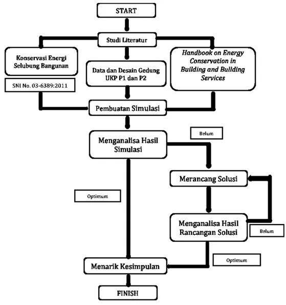 Analisa Konservasi Energi Selubung Bangunan Berdasarkan Sni 03-6389 ...