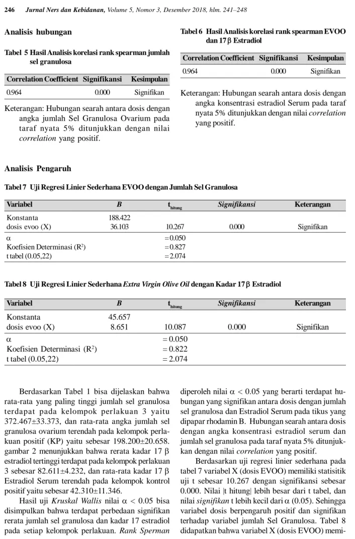 Tabel 6 Hasil Analisis korelasi rank spearman EVOO dan 17  Estradiol