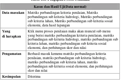 Tabel 4.14 Pengujian Data Master 