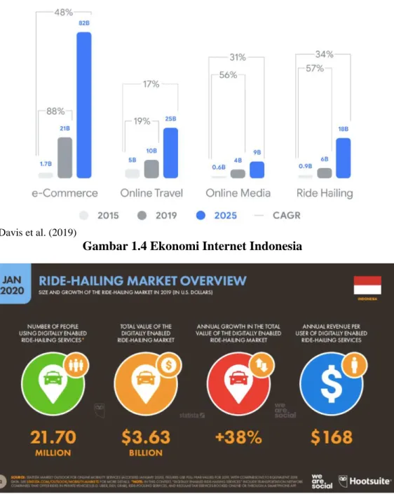 Gambar 1.4 Ekonomi Internet Indonesia