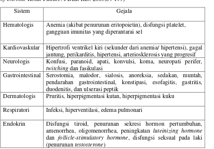 Tabel 3 : Gejala klinis penyakit ginjal kronis (Proctor R dkk. Oral and Dental  of Chronic Renal Failure