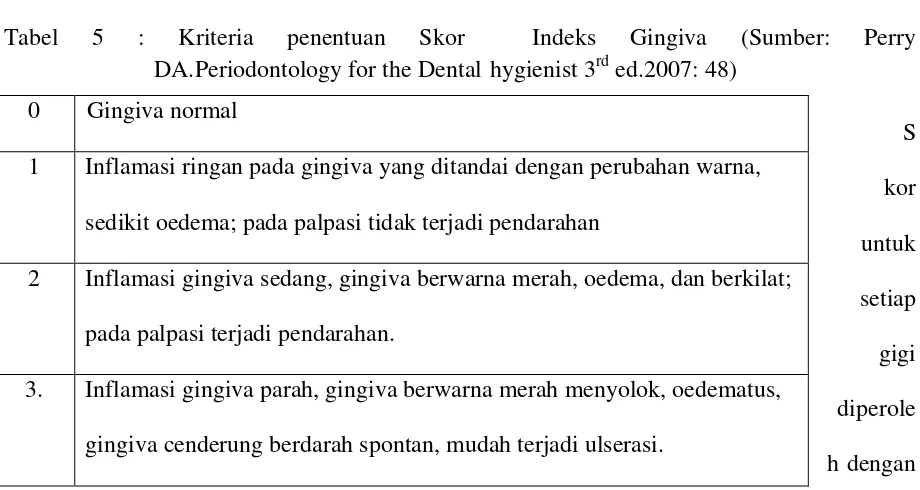 Tabel 6: Kriteria Skor Indeks Gingiva (Sumber: Sumber: Perry DA. Periodontology  the Dental Hygienist 3rd ed.2007: 48) 