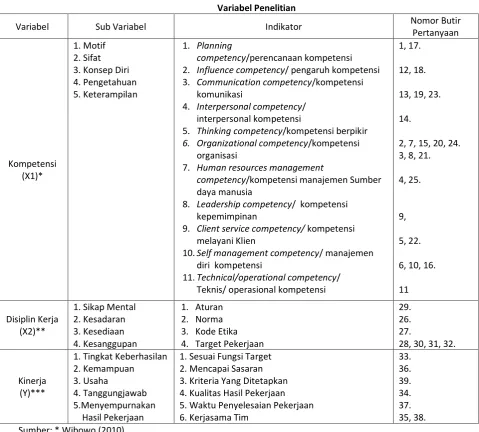 Table 3.1. 