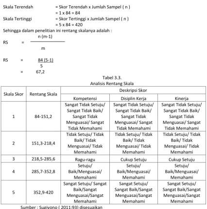Gambar 3.1 Bar Scale 