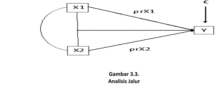Gambar 3.3. 
