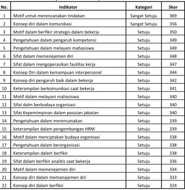 Tabel 4.59. 