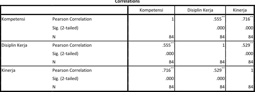 Tabel 4.89. 