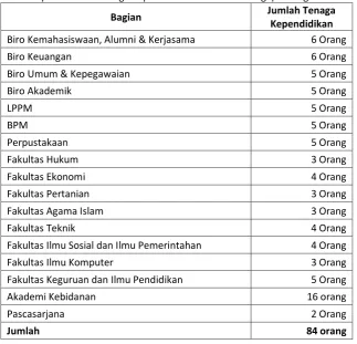 Table 1.1. 