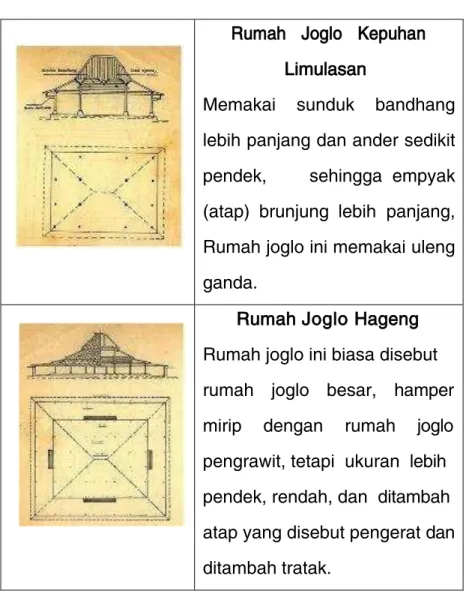 Tabel 2.1 Jenis Arsitektur Joglo  Sumber: Ismunandar (1987) 