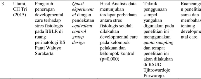Tabel 1.1 Lanjutan  3.  Utami,  CH Tri  (2015)  Pengaruh  penerapan  developmental  care terhadap  stres fisiologis  pada BBLR di  ruang  perinatologi RS  Panti Waluyo  Surakarta  Quasi  ekperimental dengan  pendekatan equivalent control gruop design 