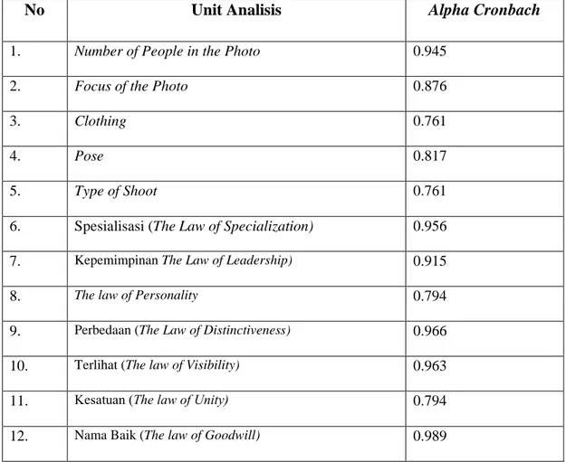 Table IV  Tabel 3.5 Uji Reliabilitas (Alpha Cronbach) 