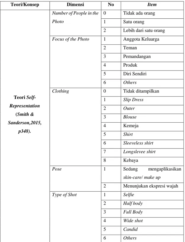 Table IIITabel  3.4 Kategorisasi 