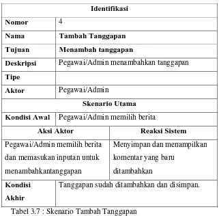 Tabel 3.7 : Skenario Tambah Tanggapan